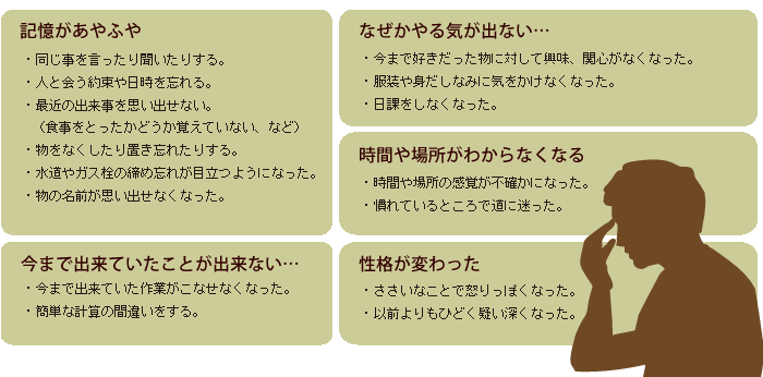 こんな物忘れありませんか?