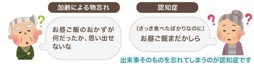 加齢による物忘れイメージ